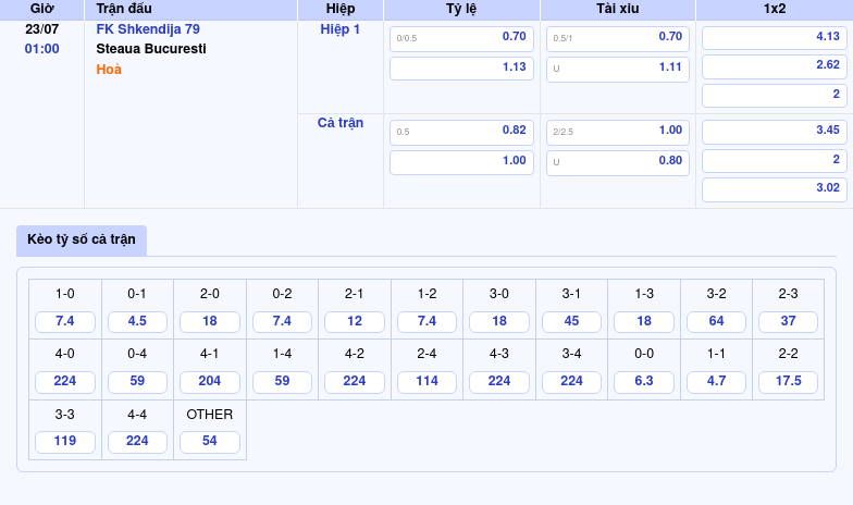 Nhận định trận FK Shkendija 79 vs Steaua Bucuresti Cơ hội lớn cho đại diện Romania 2 Thông tin bảng tỷ lệ kèo bóng đá FK Shkendija 79 vs Steaua Bucuresti