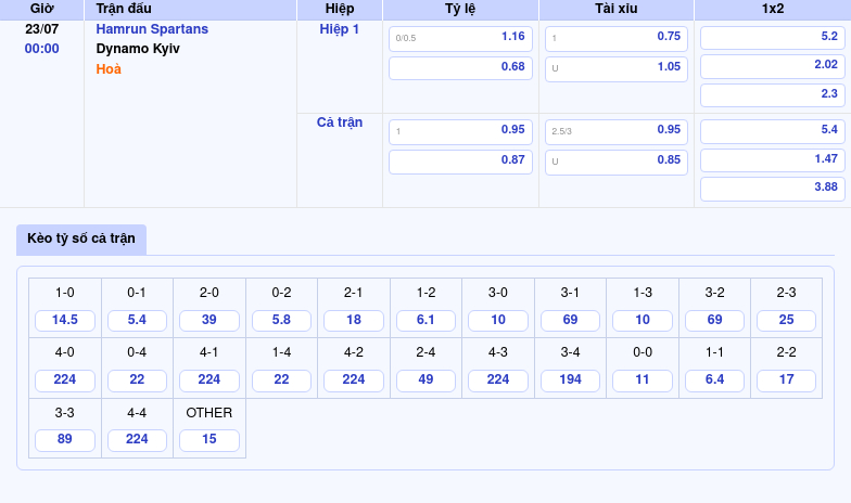 Soi kèo Hamrun Spartans vs Dynamo Kyiv Cơ hội cho đại diện Malta 2 Thông tin bảng tỷ lệ kèo bóng đá Hamrun Spartans vs Dynamo Kyiv