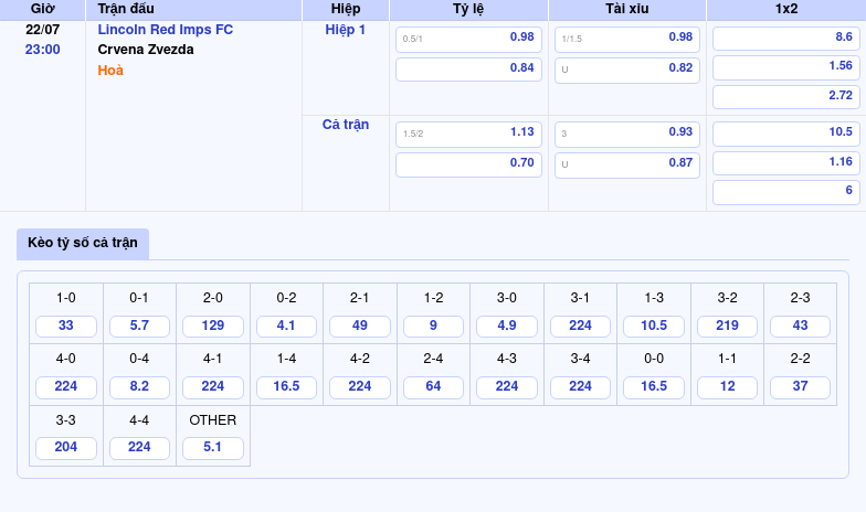 Nhận định trận đấu Lincoln Red Imps FC vs Crvena Zvezda Sàn diễn của đội bóng đẳng cấp 2 Thông tin bảng tỷ lệ kèo bóng đá Lincoln Red Imps FC vs Crvena Zvezda