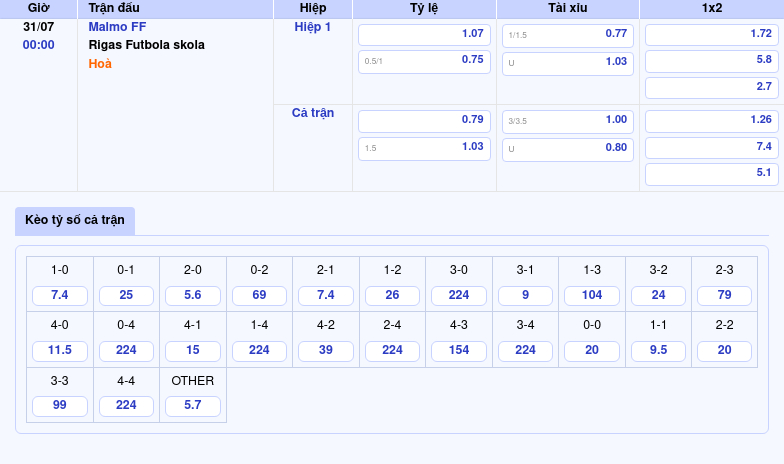 Nhận định bóng đá C1 Malmo FF vs Rigas Futbola Skola Cuộc đọ sức đầy hứa hẹn 2 Thông tin bảng tỷ lệ kèo bóng đá Malmo FF vs Rigas Futbola skola