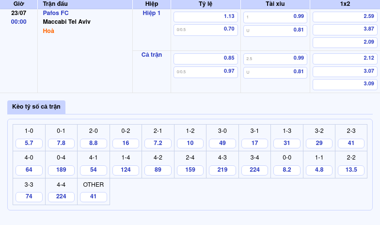 Nhận định soi kèo Pafos FC vs Maccabi Tel Aviv Cuộc đọ sức đầy kịch tính tại đấu trường C1 2 Thông tin bảng tỷ lệ kèo bóng đá Pafos FC vs Maccabi Tel Aviv