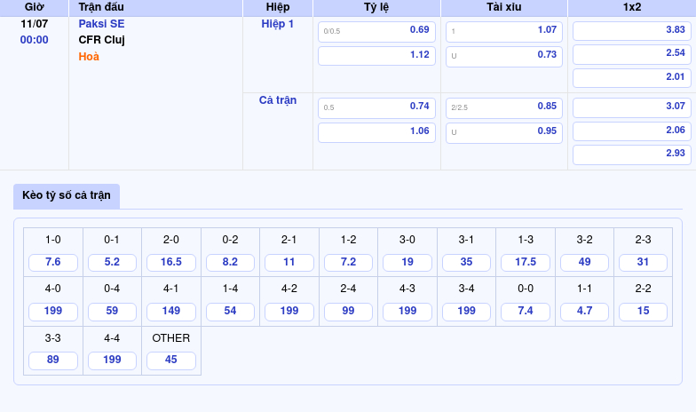 Nhận định soi kèo trận Paksi SE vs CFR Cluj Thách thức lớn cho đội chủ nhà 2 Thông tin bảng tỷ lệ kèo bóng đá Paksi SE vs CFR Cluj