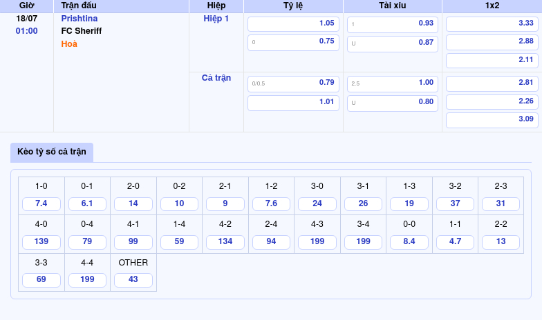 Nhận định soi kèo Prishtina vs FC Sheriff Chênh lệch đẳng cấp rõ rệt 2 Thông tin bảng tỷ lệ kèo bóng đá Prishtina vs FC Sheriff