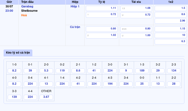 Nhận định Soi kèo trận Qarabag vs Shelbourne Cuộc đối đầu chờ đợi tại C1 2 Thông tin bảng tỷ lệ kèo bóng đá Qarabag vs Shelbourne