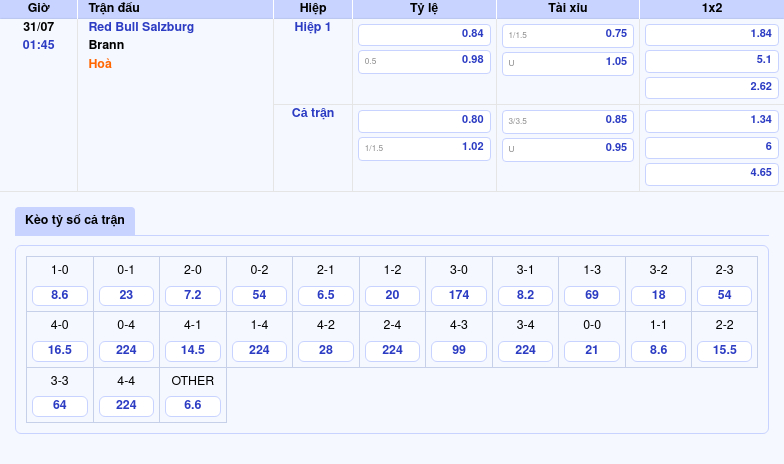 Soi kèo C1 Red Bull Salzburg vs Brann - Lợi thế sân nhà chiến thắng dễ dàng 2 Thông tin bảng tỷ lệ kèo bóng đá Red Bull Salzburg vs Brann