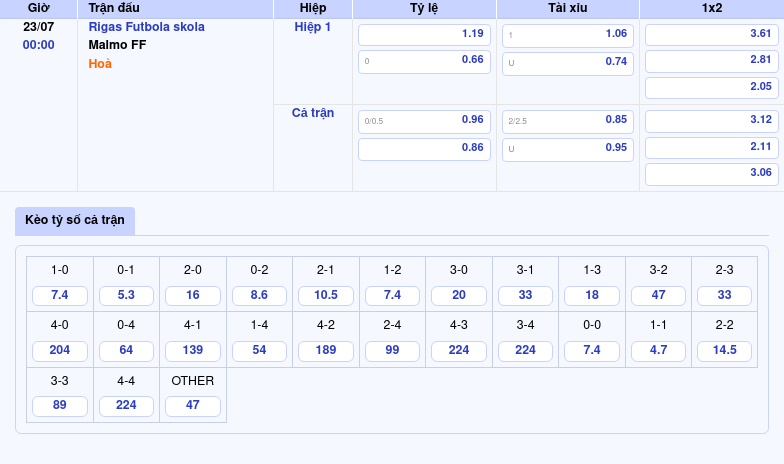 Nhận định soi kèo trận Rigas Futbola skola vs Malmo FF C1 Lợi thế nghiêng về Malmo FF 2 Thông tin bảng tỷ lệ kèo bóng đá Rigas Futbola skola vs Malmo FF