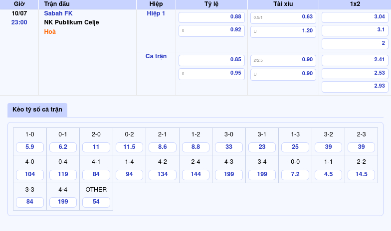 Nhận định soi kèo trận đấu Sabah FK vs NK Publikum Celje Cuộc đối đầu cân tài cân sức 2 Thông tin bảng tỷ lệ kèo bóng đá Sabah FK vs NK Publikum Celje