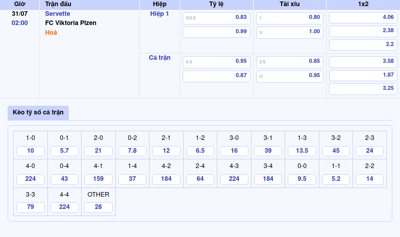 Nhận định soi kèo trận đấu Servette vs FC Viktoria Plzen vào ngày 31/07 Kịch tính tại đấu trường C1 2 Thông tin bảng tỷ lệ kèo bóng đá Servette vs FC Viktoria Plzen