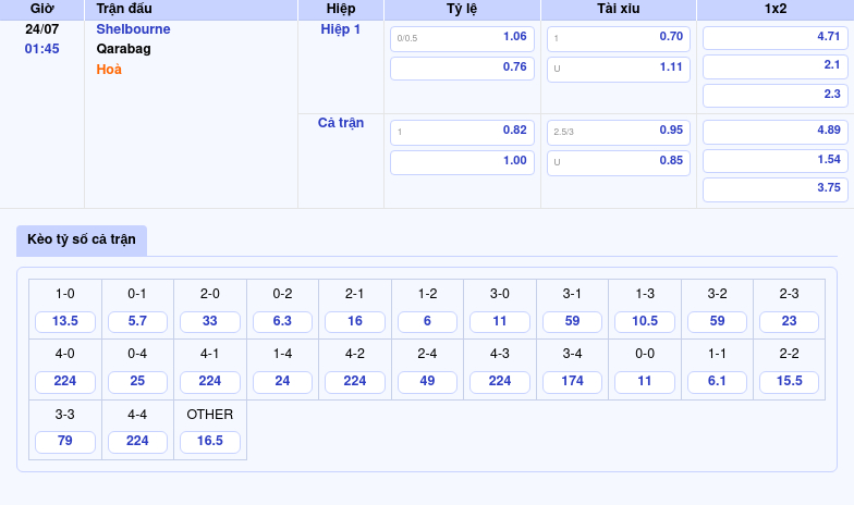 Nhận định và soi kèo Shelbourne vs Qarabag Thử thách lớn cho đội chủ nhà 2 Thông tin bảng tỷ lệ kèo bóng đá Shelbourne vs Qarabag