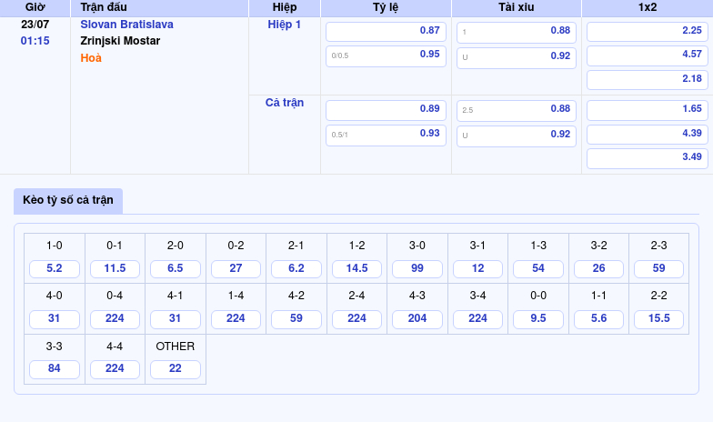 Nhận định soi kèo Slovan Bratislava vs Zrinjski Mostar Cơ hội cho bất ngờ 2 Thông tin bảng tỷ lệ kèo bóng đá Slovan Bratislava vs Zrinjski Mostar