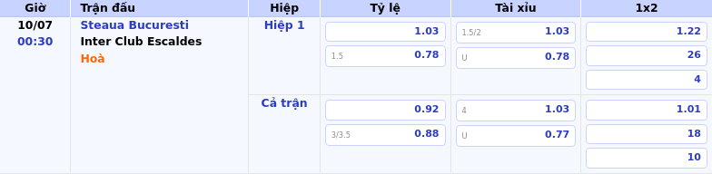 Nhận định soi kèo Steaua Bucuresti vs Inter Club Escaldes Thử thách từ kèo châu Á 2 Thông tin bảng tỷ lệ kèo bóng đá Steaua Bucuresti vs Inter Club Escaldes